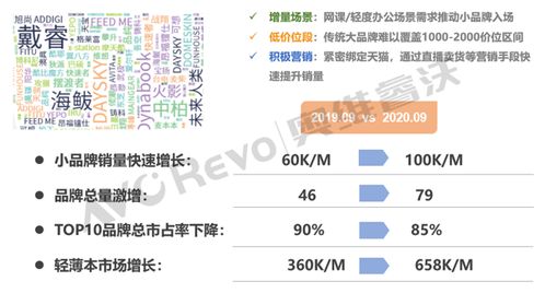 筆記本電腦市場十大發(fā)展趨勢解讀 計算機軟硬件開發(fā)視角
